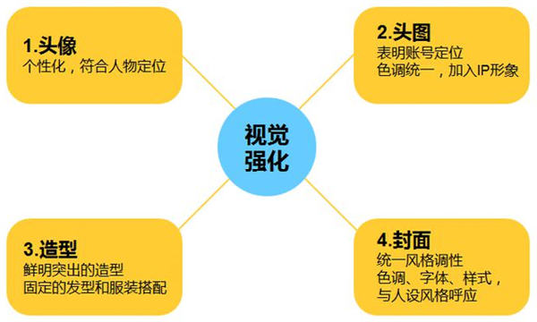 抖音0基础也能做爆款、涨粉,抖音如何抓住前3秒(图5) 抖音0基础也能做爆款、涨粉,抖音如何抓住前3秒(图5)