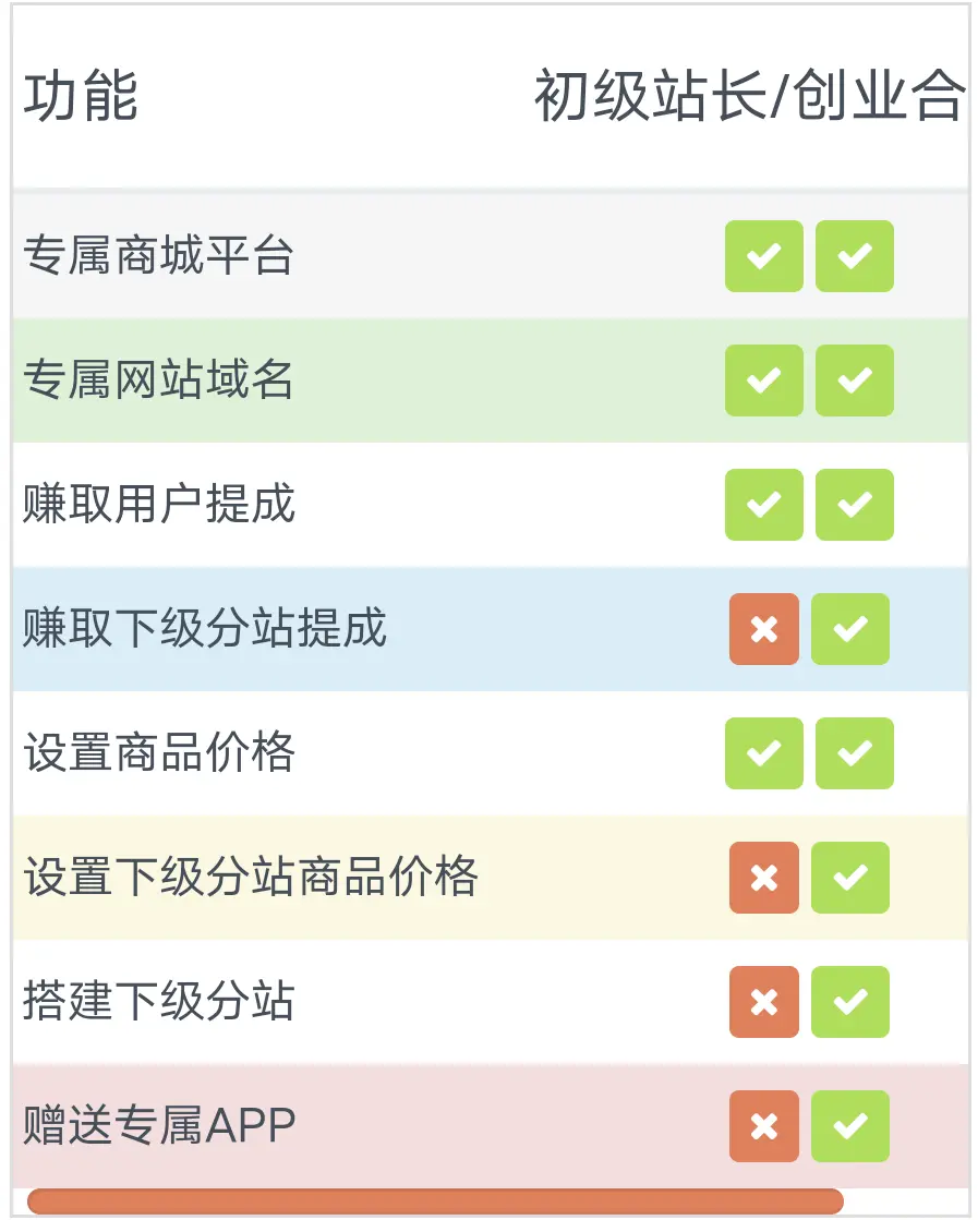 揭秘2025年在家赚钱轻松又自由:适合所有人的虚拟资源变现项目详解(图3) 揭秘适合所有人的虚拟资源变现项目详解,在家赚钱轻松又自由(图4)
