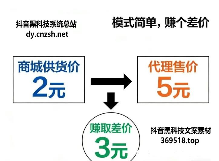别再被1598忽悠了，抖音 黑科技云端商城快手涨粉直播间挂铁软件免费(图3)